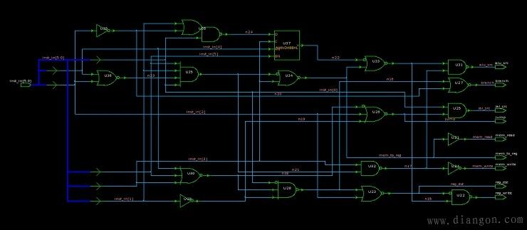 半导体科普:ic功能的关键 复杂繁琐的芯片设计流程